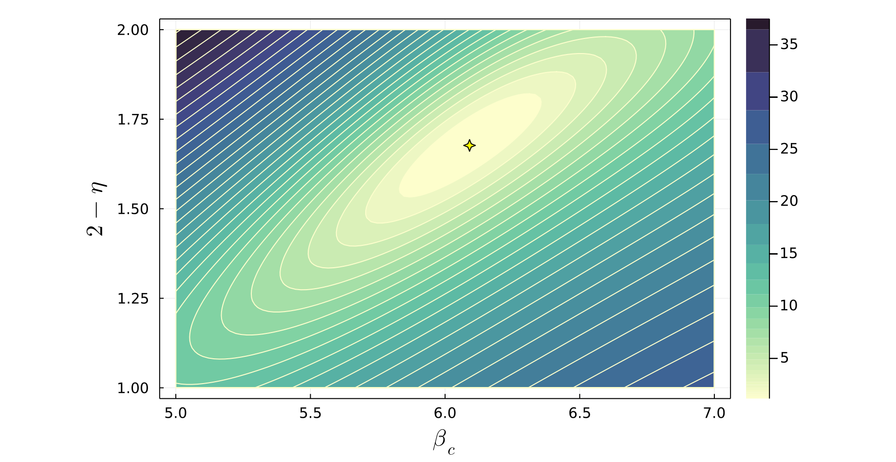 Contour plot 1