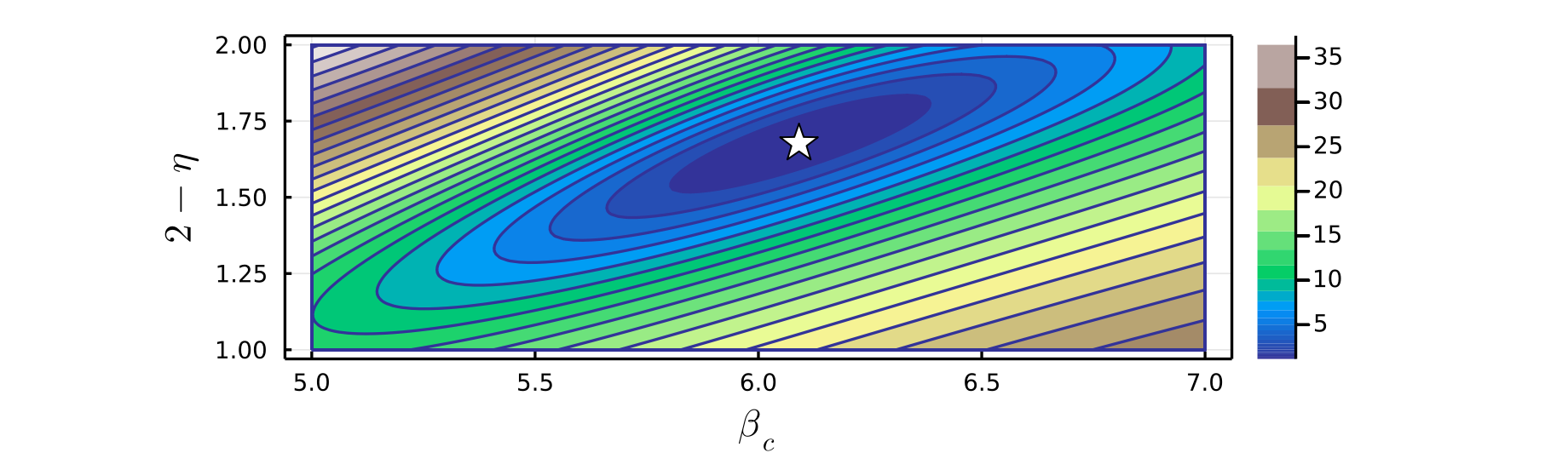 Contour plot 2