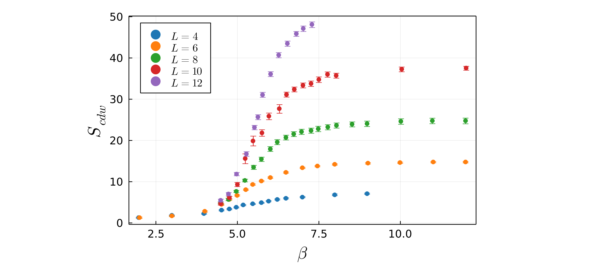 Raw data