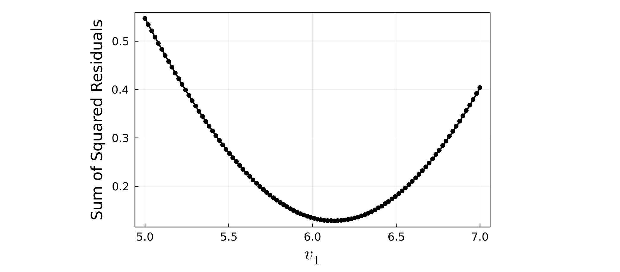 Residuals plot